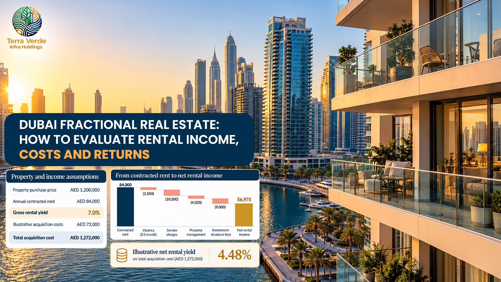 Dubai Fractional Real Estate: How to Evaluate Rental Income, Costs and Returns